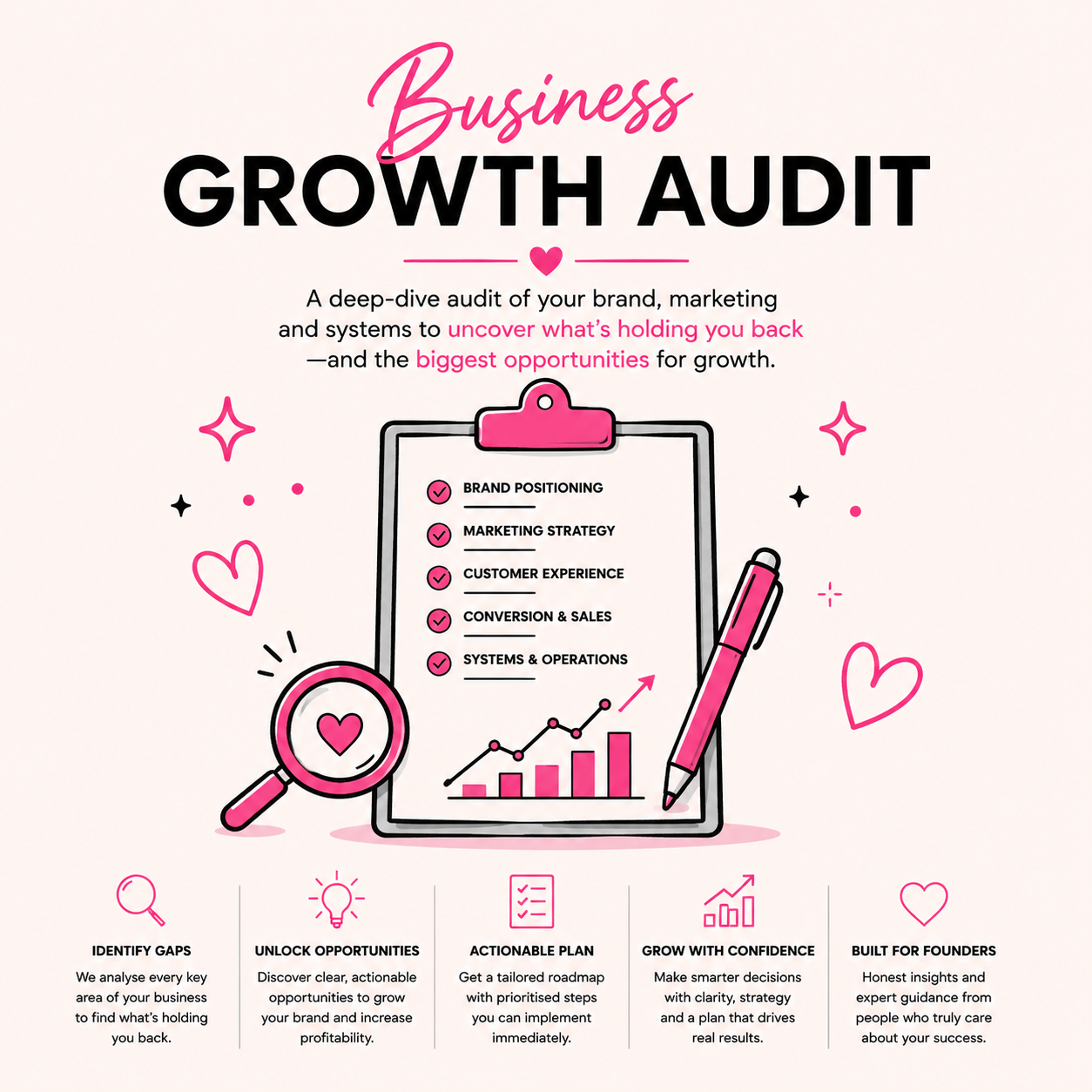 Business Growth Audit