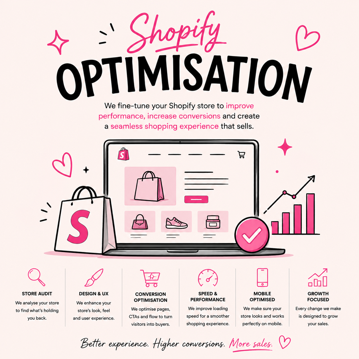 Shopify Optimization