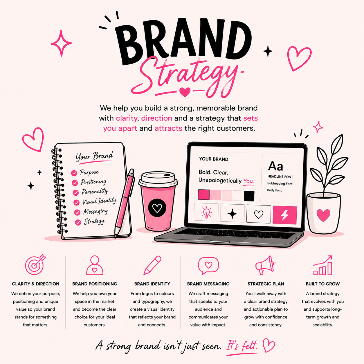 Brand Strategy