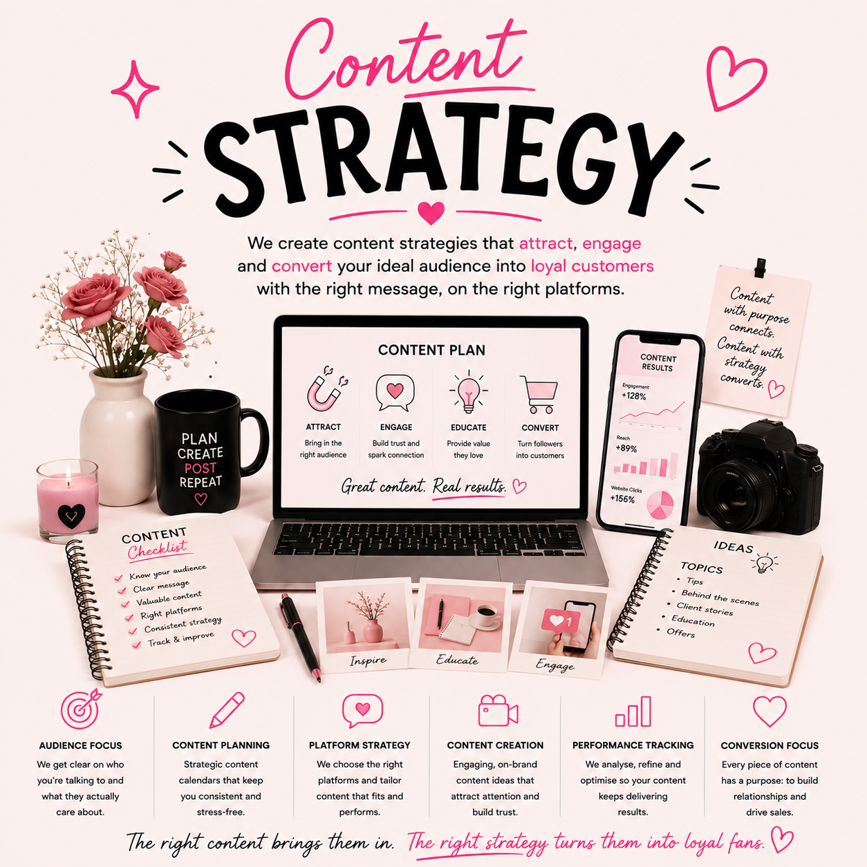 Content Strategy