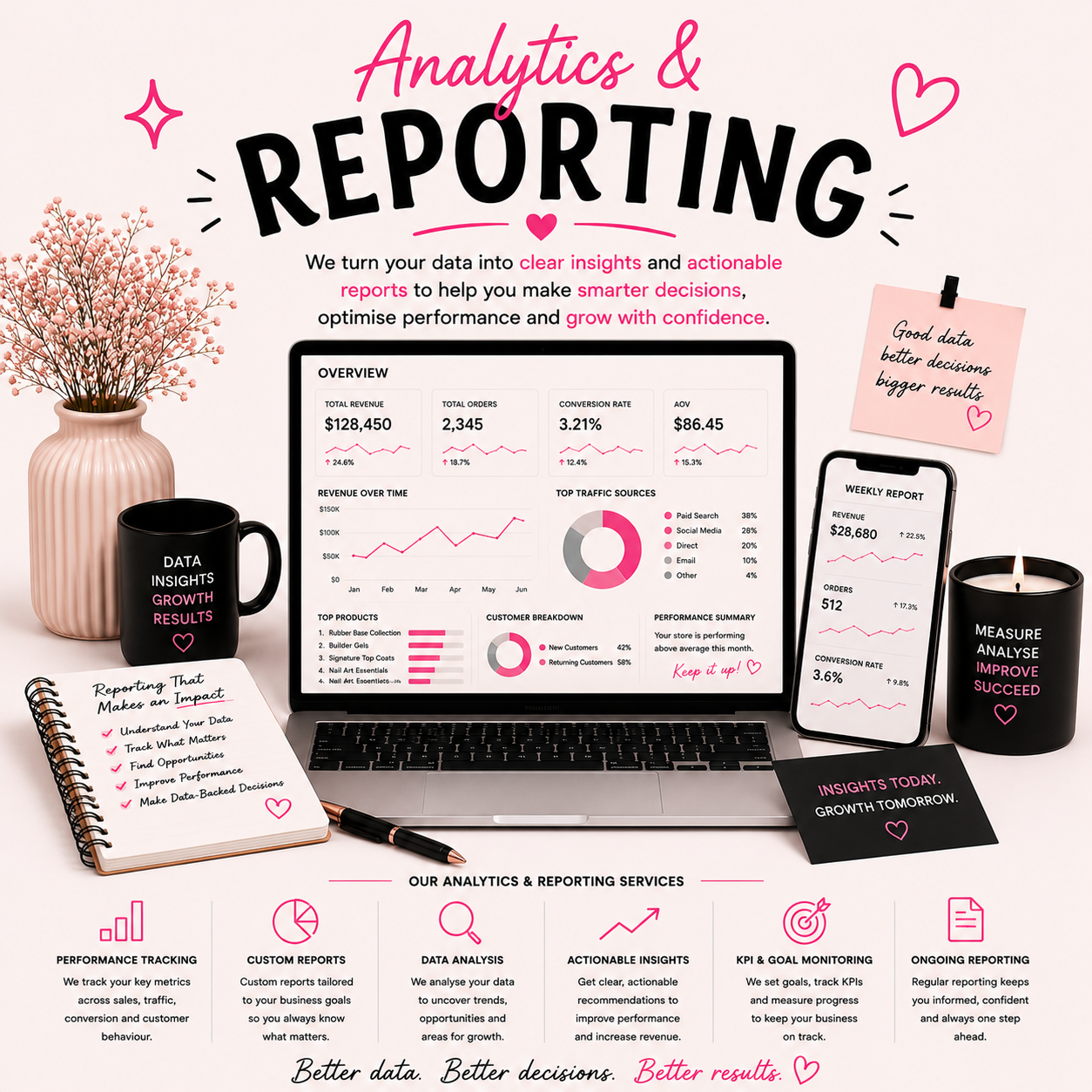 Analytics & Reporting